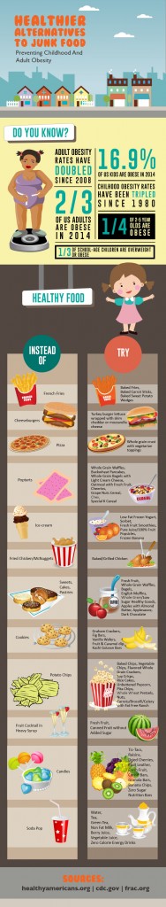 junk food infographic