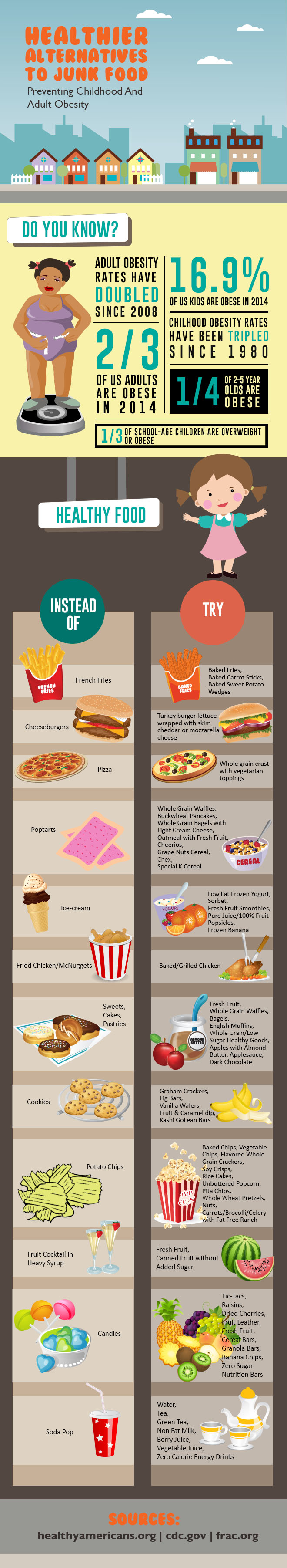 Healthier Alternatives To Junk Food Infographic Exceptional Aging