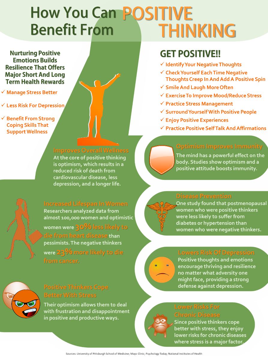 How You can Benefit from Positive Thinking
