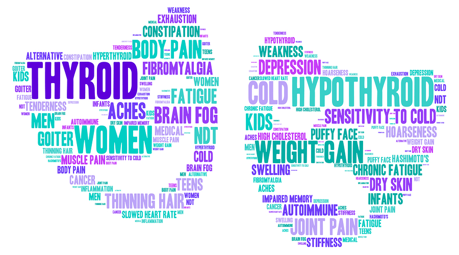 Thyroid Disorders