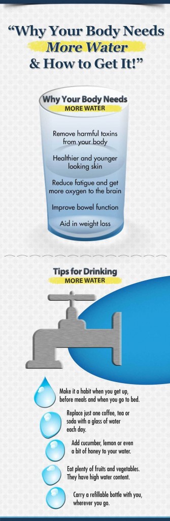 Drink More Water Infographic – Exceptional Aging