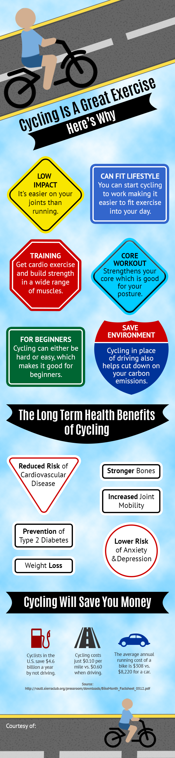 Why Cycling is a Great Exercise