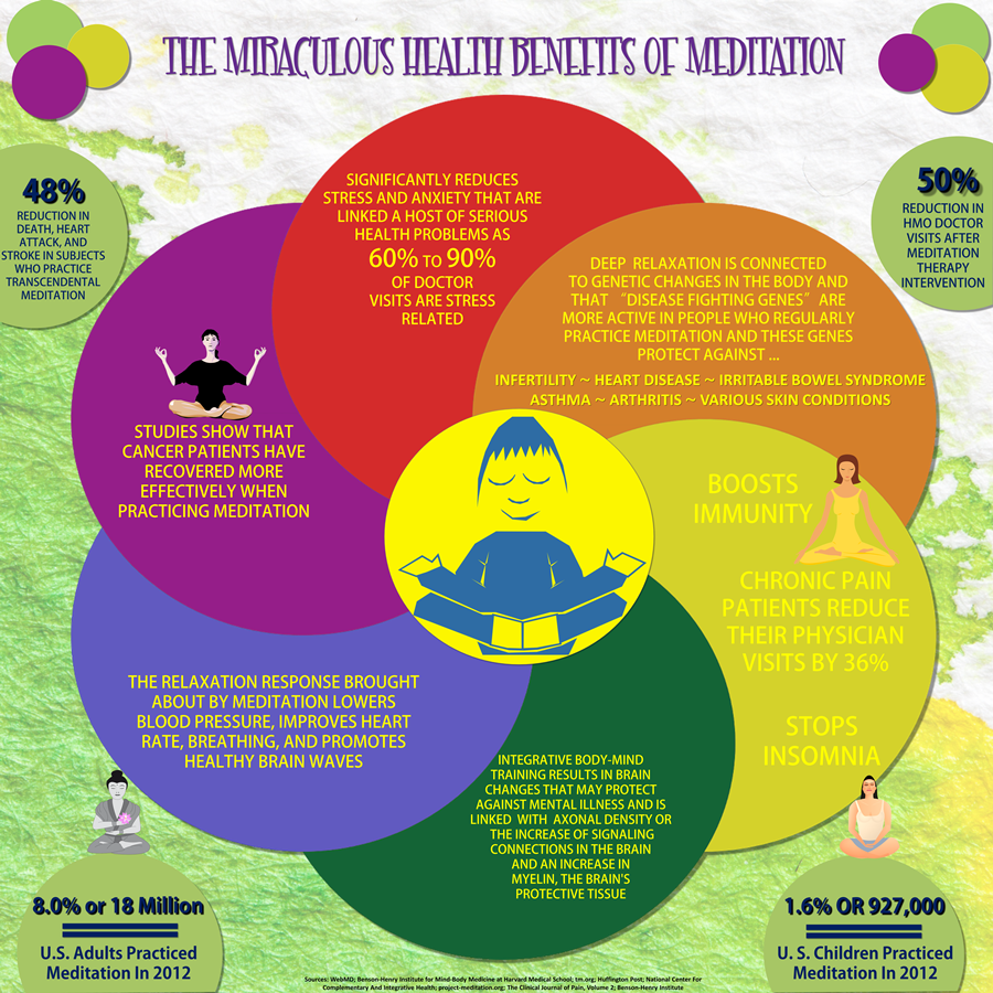 The Miraculous Health Benefits of Meditation