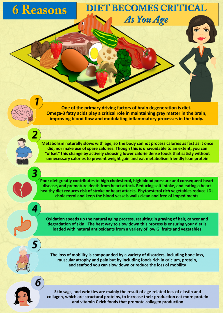 6 Reasons Diet Becomes Critical as You Age Infographic – Exceptional Aging